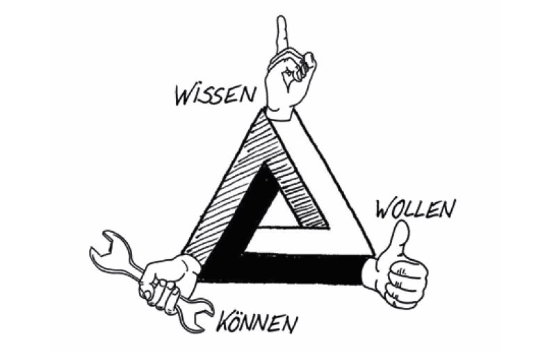 Wollen-Wissen-Können Kompetenz-Modell